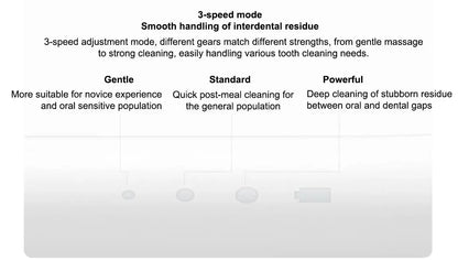 NEW MIJIA MEO705 Portable Oral Irrigator 2 Dental Teeth Whitening Flosser Bucal Tooth Cleaner Waterpulse Water Thread for Teeth