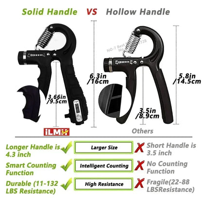 iLMH 5-60Kg Adjustable Grip Strength Trainer with Finger Exerciser Hand Grip Strengthener for Muscle Building and Injury Recover