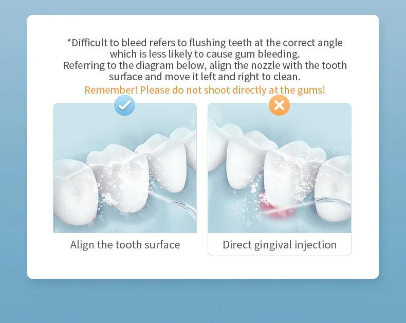 Electric Toothbrush Dental Irrigator Cleaning Machine with Residual Teeth Gap Cover Oral Beauty Device for Better Flossin