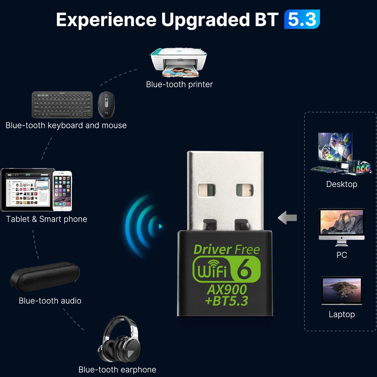 WiFi 6 AX900 Bluetooth 5.3 WiFi USB Adapter Wireless Network Card 2.4G&5GHz Wi-Fi Antenna USB For PC/Laptop Win10/11 Driver Free