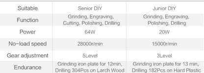 Worx 8V Rotary Tool WX106 Cordless Mini Drill Engraving Grinding Polishing Machine USB Charger Variable Speed Power Tools Set