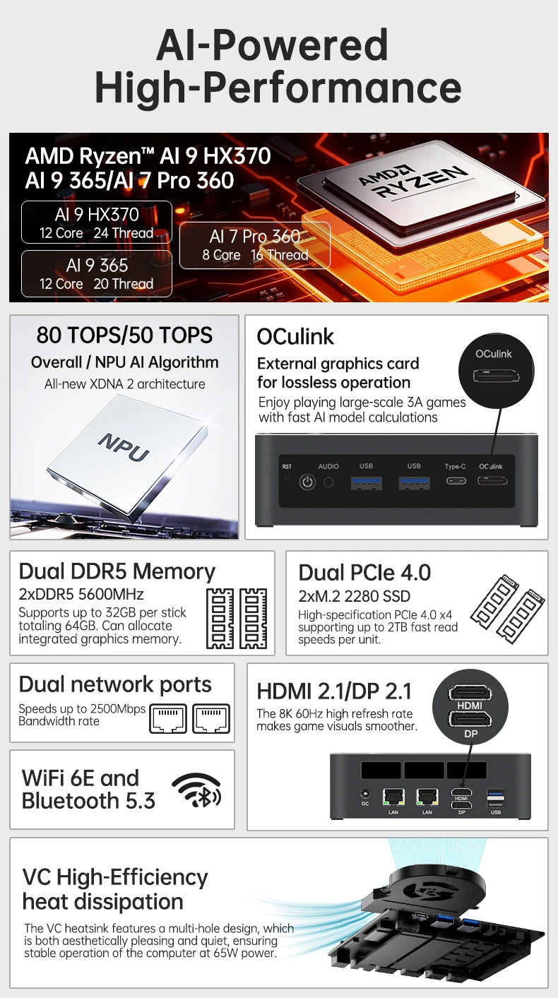 Topton Gaming Mini PC Oculink AMD Ryzen AI 9 HX 370 R7 8845HS USB4.0 2x2.5G LAN 2xPCIe4.0 NUC Mini Computer Windows 11 WiFi6