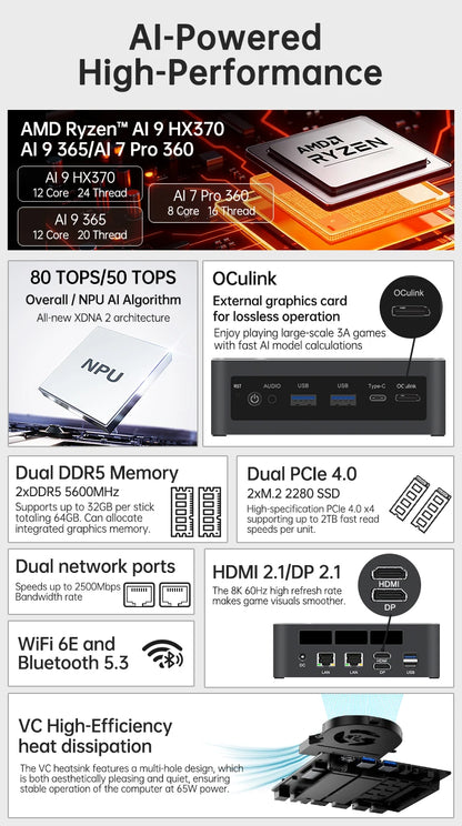 Topton Gaming Mini PC Oculink AMD Ryzen AI 9 HX 370 R7 8845HS USB4.0 2x2.5G LAN 2xPCIe4.0 NUC Mini Computer Windows 11 WiFi6