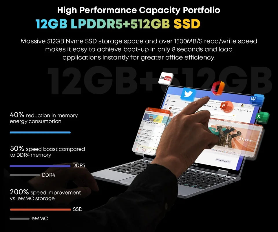 CHUWI MiniBook X Laptop Tablet 2 In 1 Intel N150/N100 10.51" FHD IPS Screen 16GB / 12GB RAM LPDDR5 512G SSD Windows 11 Notebook