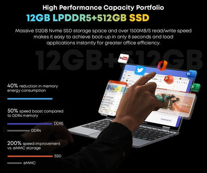 CHUWI MiniBook X Laptop Tablet PC 2 In 1 16GB 512G SSD Intel U300/N150 10.51 Inch FHD IPS Screen 1920*1200 Windows 11 Notebook