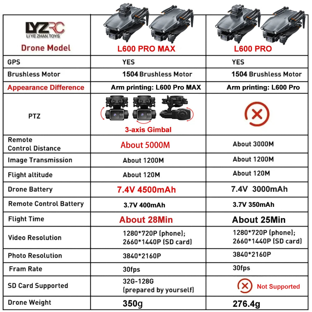 L600 PRO / L600 PRO MAX Drone 4K Professional HD Dual Cameras 3-axis Gimbal 5G WIFI Brushless Obstacle Avoidance Security Drone