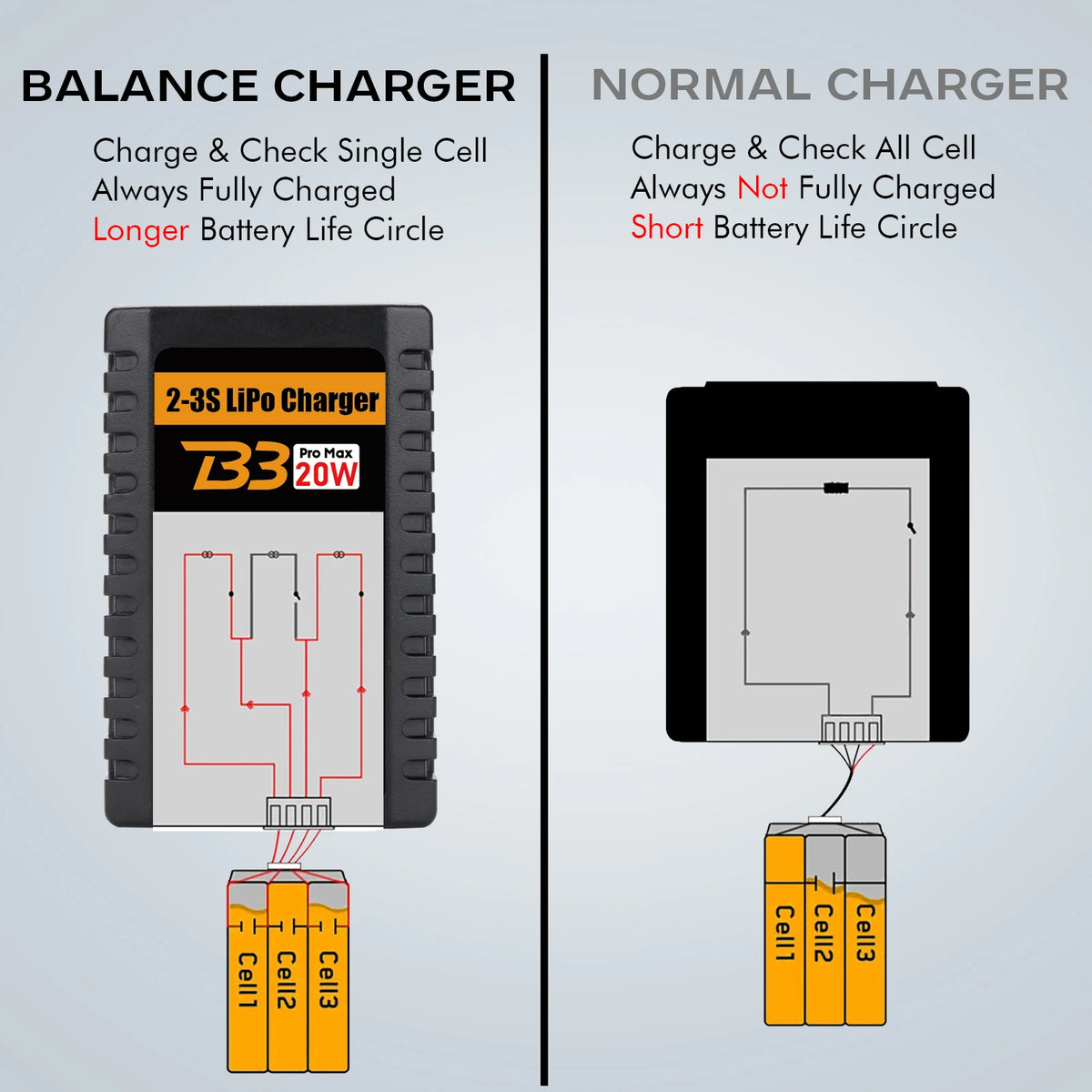 Lipo Charger for 2-3S Lipo Battery (7.4V-11.1V) 20W RC Charger LiPo Charger Airsoft Balancer for RC Cars Airsoft Guns RC Boats