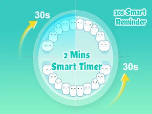 Seago Kids Electric Toothbrush Child Dolphin Colorful Observing LED 2 Mins Smart Timer IPX7 Waterproof Teeth Cleaning