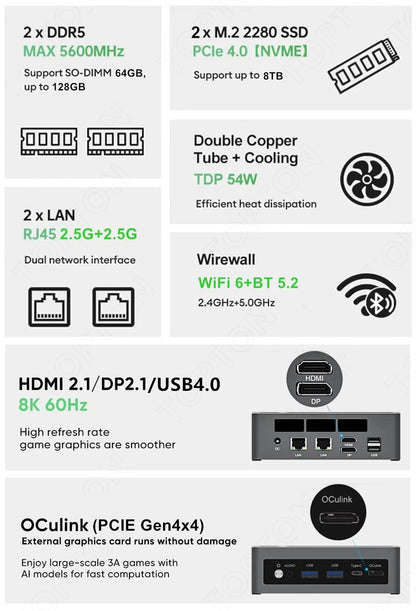 Topton Gaming Mini PC OCuLink AMD Ryzen AI 9 HX 370 AI 7 PRO 360 Ryzen 7 8845HS/7840HS Desktop Small Computer Windows 11 WiFi6E