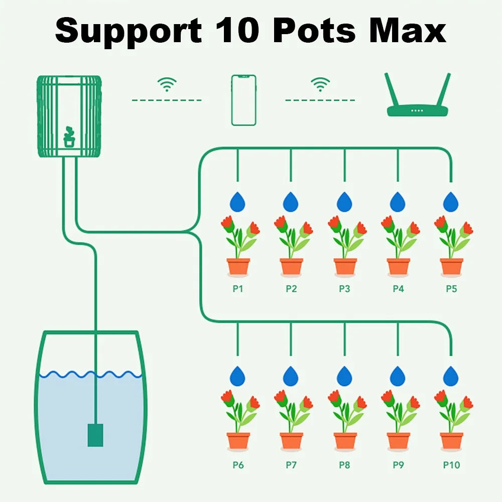 WIFI Intelligent Drip Irrigation Automatic Watering Pump System Kit Flower Plants Home Sprinkler Drip Garden Tool Work with Tuya