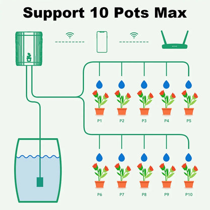 WIFI Intelligent Drip Irrigation Automatic Watering Pump System Kit Flower Plants Home Sprinkler Drip Garden Tool Work with Tuya