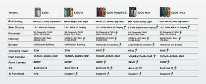 Phone robust DOOGEE S200 Ultra 5G AI 6,72 "Dimensity 7400 48 Go RAM (12 36) 1 To ROM battery 11000 mAh Android 15 NFC Smar
