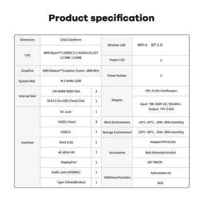 Beelink SER5 Max AMD Ryzen7 7735HS SER3 R3 3200U R5 5500U 5625U DDR4 16G RAM 500G Mini PC Support WiFi6 Type-C Desktop Computer