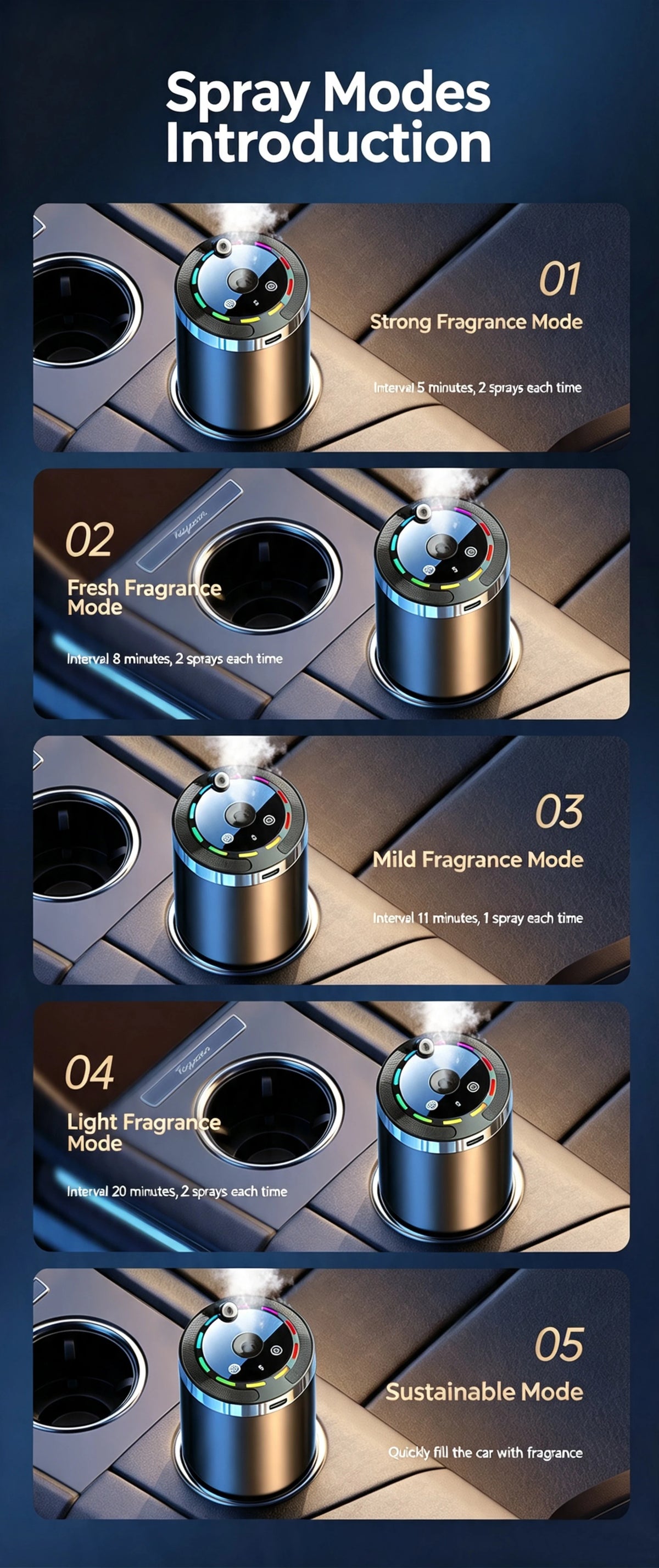 Car Air Freshener 5 Modes Car Diffuser Humidifier Smell Air Freshener Automatic Auto Scent Starry Sky Ceiling Ambient Light