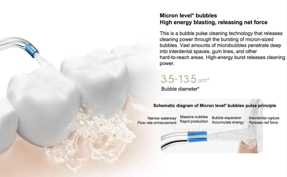 New MIJIA Portable Oral Irrigator 2 Dental Teeth Whitening Flosser bucal tooth Cleaner vibration waterpulse Water Thread