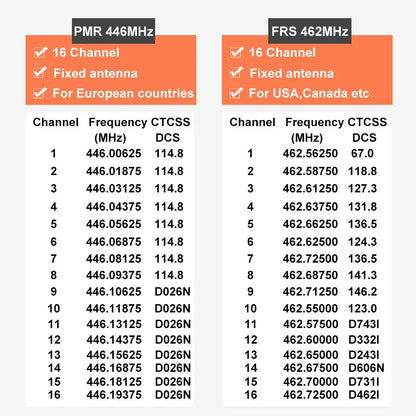 Retevis RT622 Mini Walkie Talkie 2pcs PMR446 Portable Two-way Radio PTT Walkie Talkies Communication Radio for Restaurant Hotel