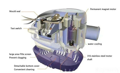 12V 24V 110V 220V 750GPH 1100GPH Automatic Boat Bilge Pump Auto Float Switch DC Submersible Electric Water Pump 12 24 V 220 Volt
