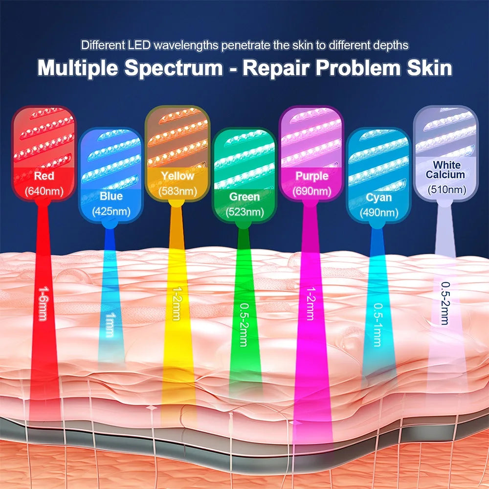Skin Hydrating Sprayer LED Mask Facial Machine Nano Mist 7 Colors LED Photon Machine Face&Body Salon SPA Home Use Skin Care