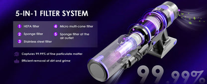 Vortisys V2 Cordless Vacuum Cleaner, 500W Brushless Motor, 36V/2200mAh Battery, Suitable for Floor, Carpet, Sofa, Mattress