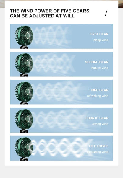 5000mAh Portable Fan Rechargeable 90° Foldable 5 Speed Mini Air Conditioner Small Fan Air Cooler with LED Digital Display