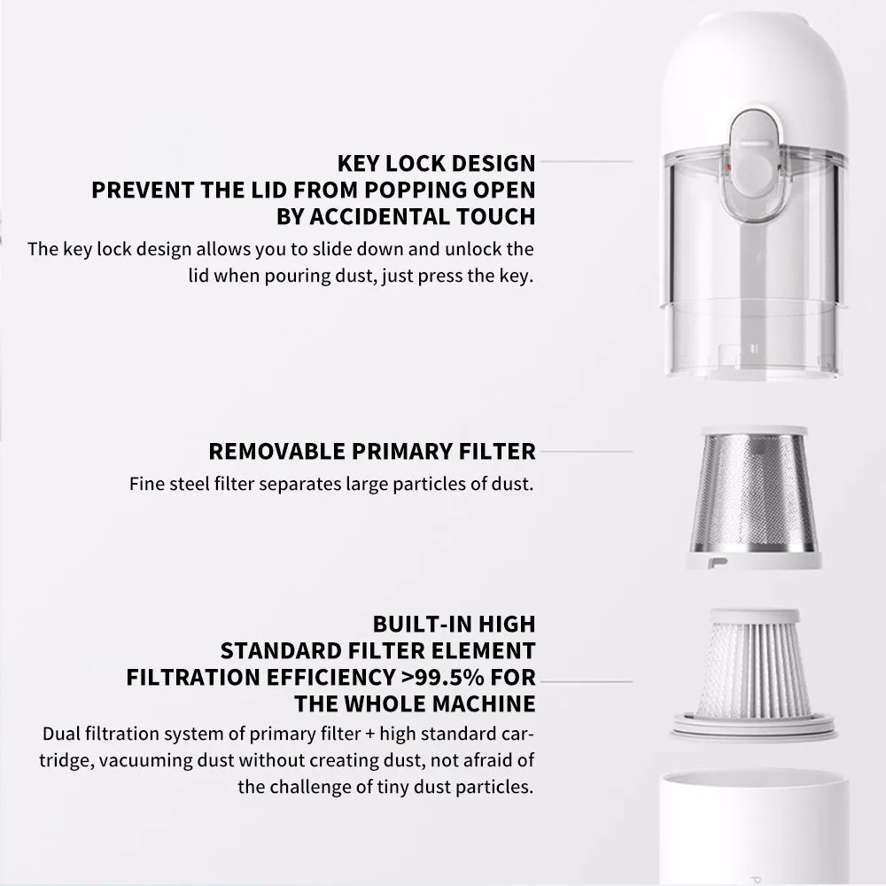 Original MIJIA Portable Handheld Vacuum Cleaner For Home Car Mini Wireless Dust Catcher Collector 13000PA Cyclone Suction