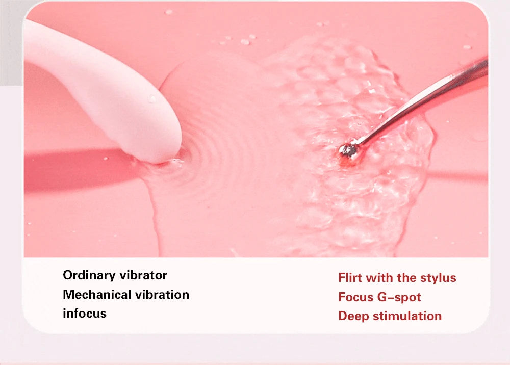 G Spot Finger Vibrator For Women Dildo Nipple Clit Stimulator Ass Anal Plug Massager Fast Orgasm Masturbator For Adults Women
