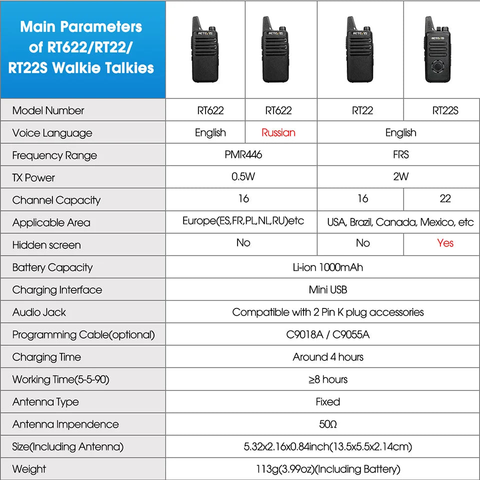 Retevis RT622 Mini Walkie Talkie 4 Pcs Walkie-talkies PMR446 FRS Portable Two Way Radio Communication Radio for Restaurant Hotel