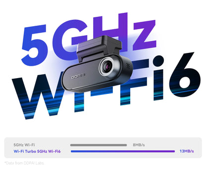 DDPAI Dash Cam N5 Dual Front and Rear 4K Ultra HD Resolution Dash Camera NightVIS ADAS GPS Auto Record