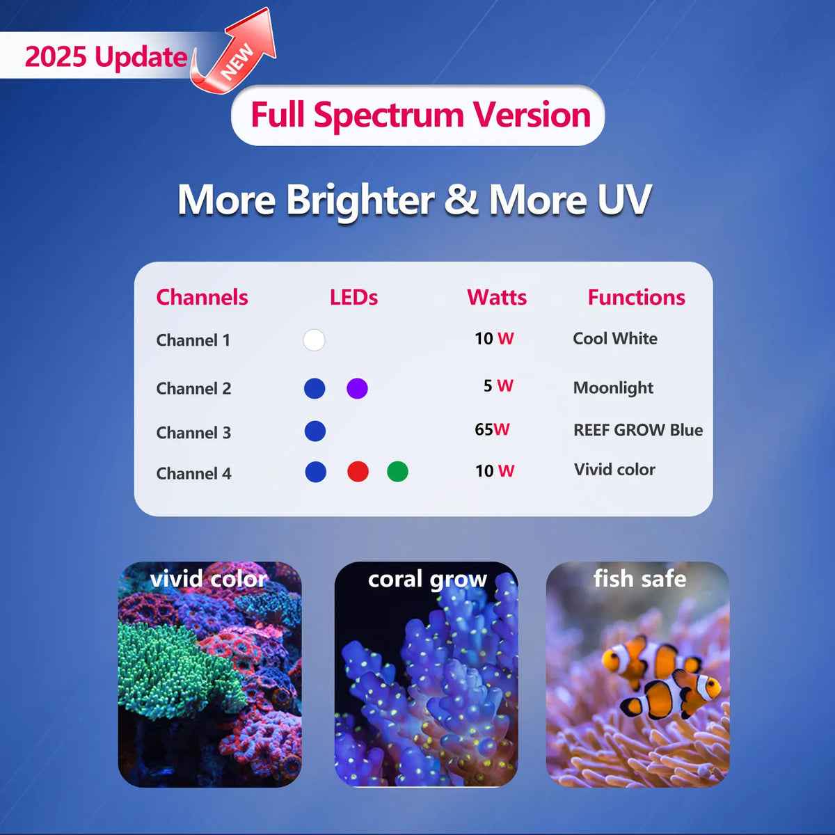 PopBloom RL90 WiFi Reef Aquarium Light 100W, Professional Marine Aquarium LED Full Spectrum for Reef Coral SPS/LPS Fish Tank LED