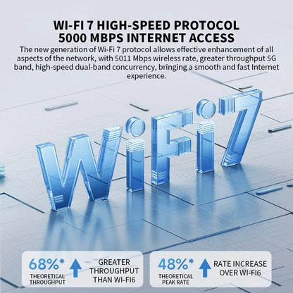 New XIAOMI Router BE5000 WiFi 7 5011Mbps 2.5GHz Network Port 512MB Memory Dual Broadband Access Network Security Protection  -CN