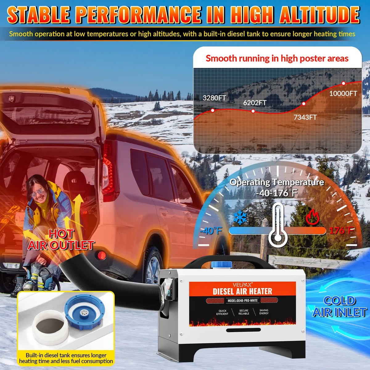 8kW 110V Diesel Heater – Portable Diesel Air Heater with Remote Control, Large LCD Screen, Smart Remote Control, Adjustable Temperature (18–40°C), for RVs, Yachts and Trucks (White)