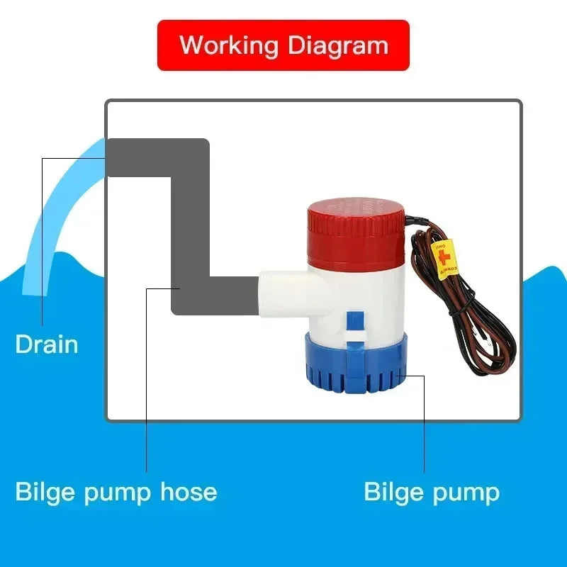 12V 24V 220V 60L/min 1100GPH Bilge Pump Mini Boat Pumps 12 V Submersible Kayak Rule Water 24 Volt Garden Rinse Car Wash Bath